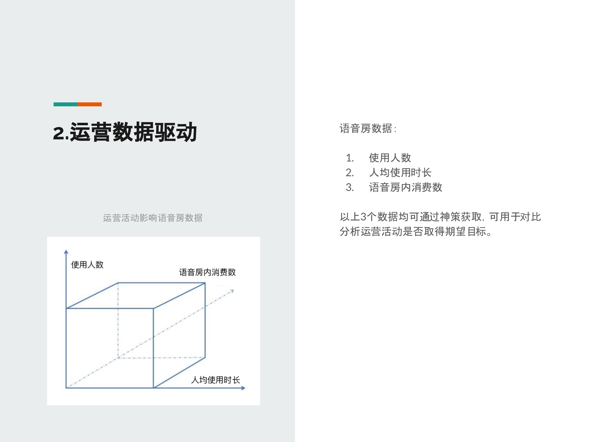 语音房类产品运营思考