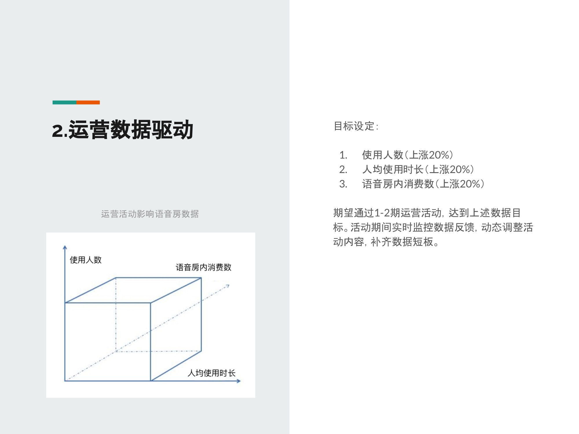 语音房类产品运营思考