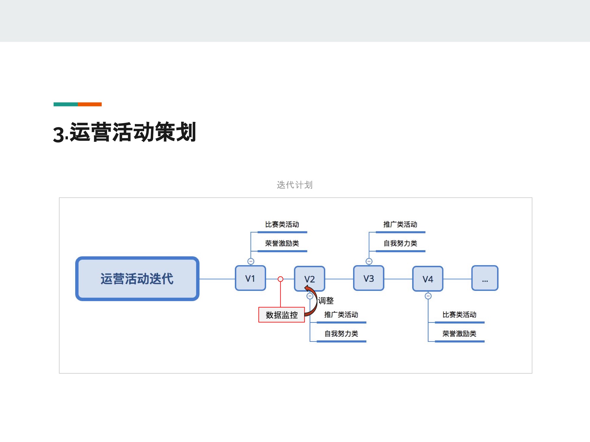 语音房类产品运营思考