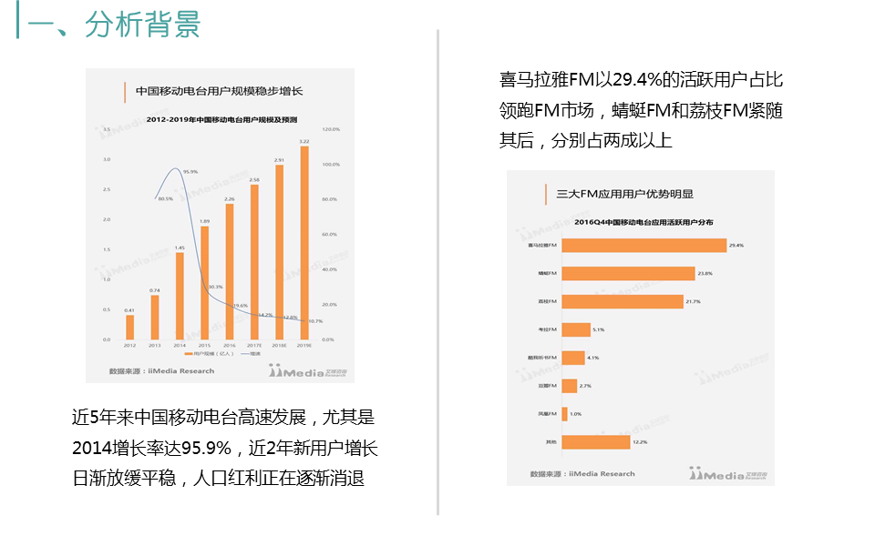喜马拉雅FM、蜻蜓FM、荔枝FM三款移动电台产品的运营分析