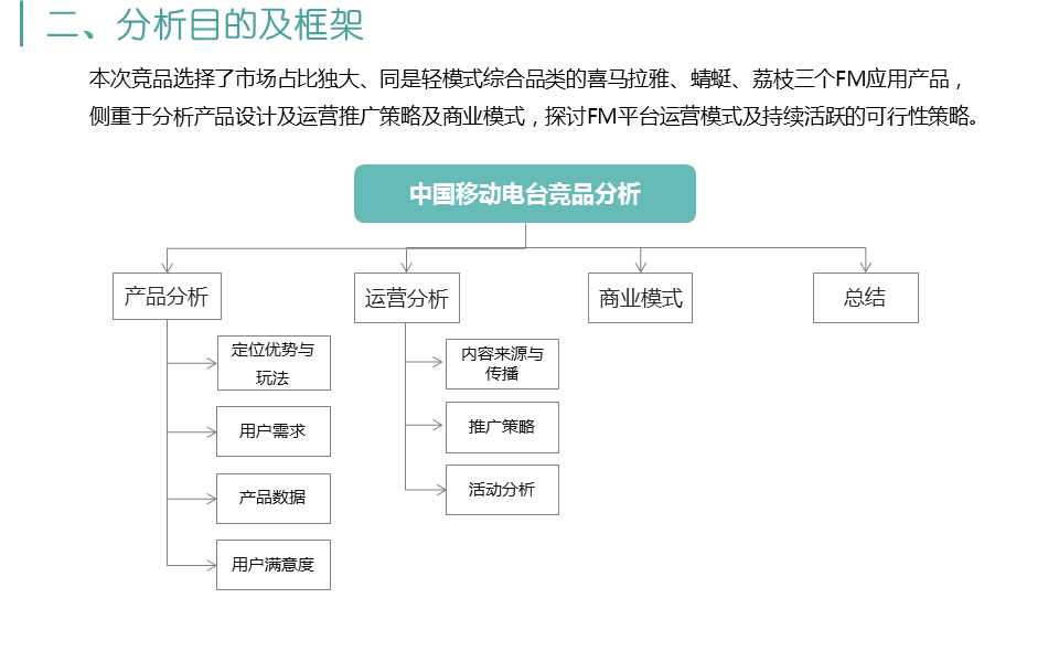 喜马拉雅FM、蜻蜓FM、荔枝FM三款移动电台产品的运营分析