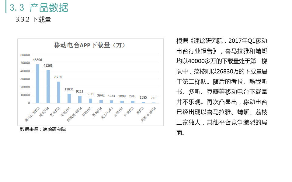 喜马拉雅FM、蜻蜓FM、荔枝FM三款移动电台产品的运营分析