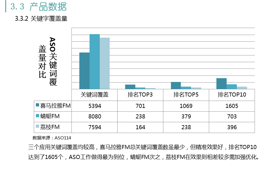 喜马拉雅FM、蜻蜓FM、荔枝FM三款移动电台产品的运营分析