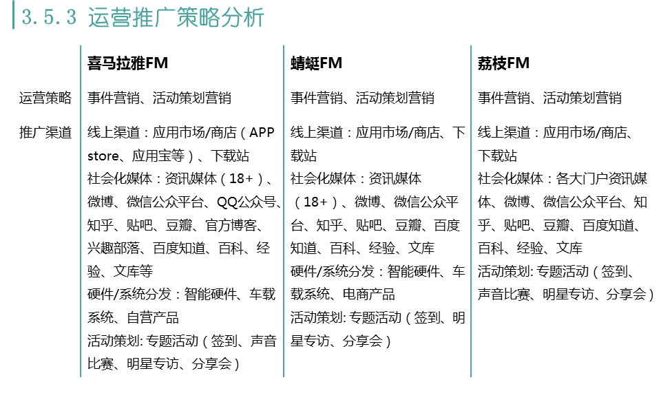 喜马拉雅FM、蜻蜓FM、荔枝FM三款移动电台产品的运营分析