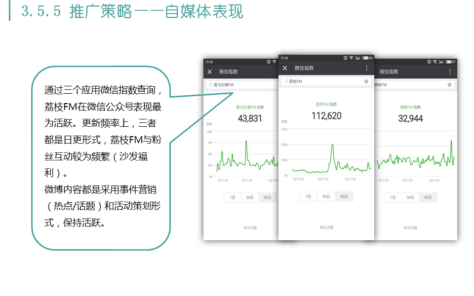 喜马拉雅FM、蜻蜓FM、荔枝FM三款移动电台产品的运营分析