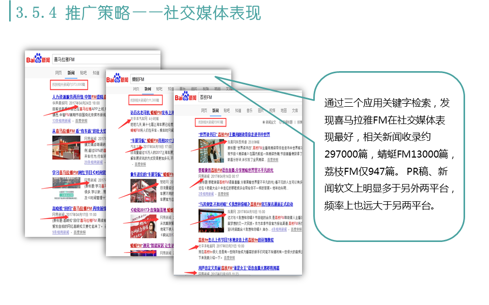 喜马拉雅FM、蜻蜓FM、荔枝FM三款移动电台产品的运营分析