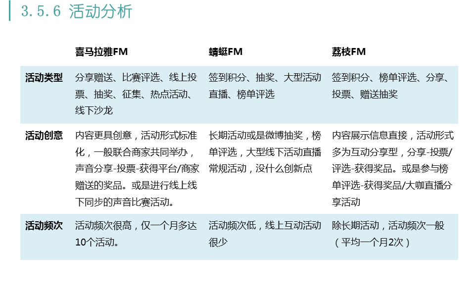 喜马拉雅FM、蜻蜓FM、荔枝FM三款移动电台产品的运营分析