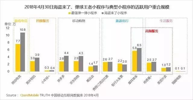 百万DAU的小游戏教你做运营