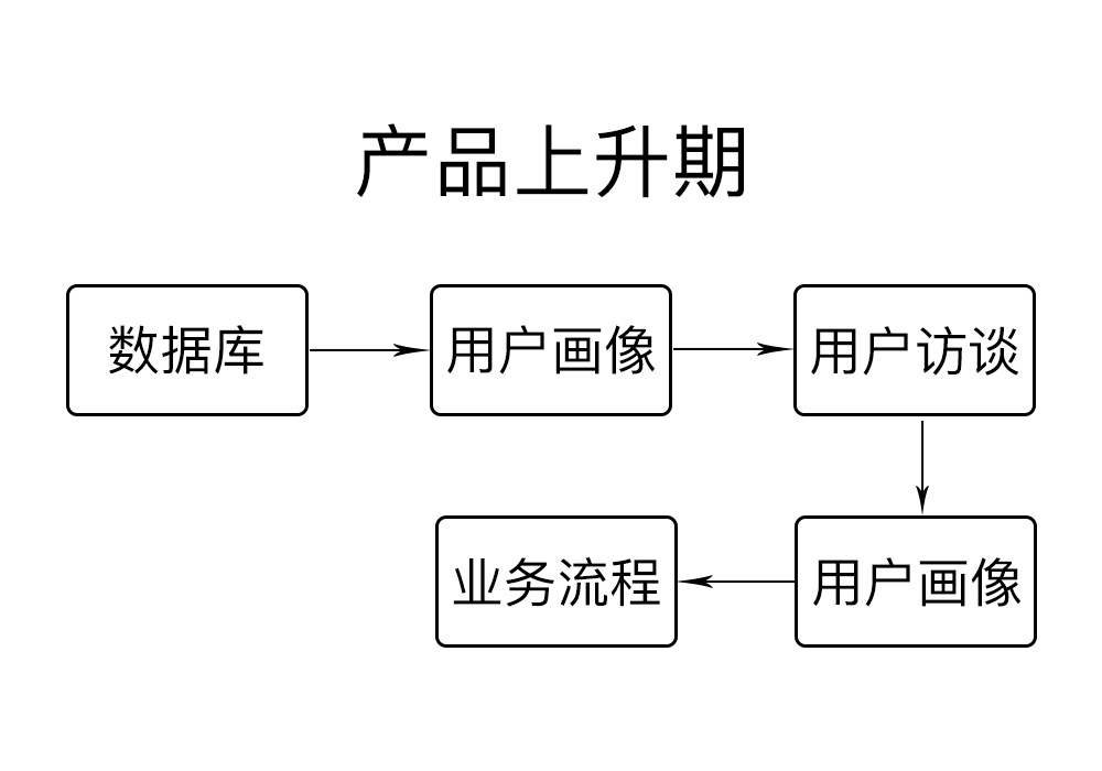 聊点不一样的用户画像