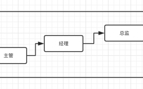 《从零开始做运营》精华摘抄（一）