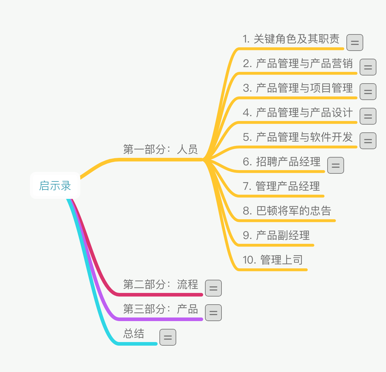 <启示录>读书笔记(一) <启示录>读书笔记(一)