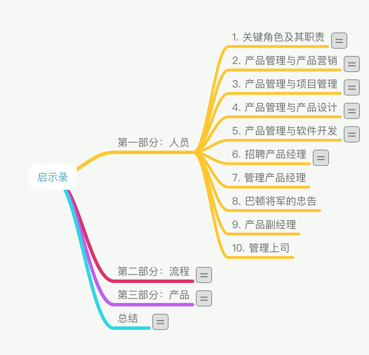 <启示录>读书笔记（一）