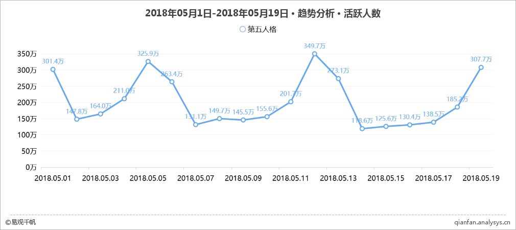 第五人格：暗黑逃亡，女玩家如何从恐惧卸载到无法自拔？