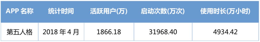 第五人格：暗黑逃亡，女玩家如何从恐惧卸载到无法自拔？