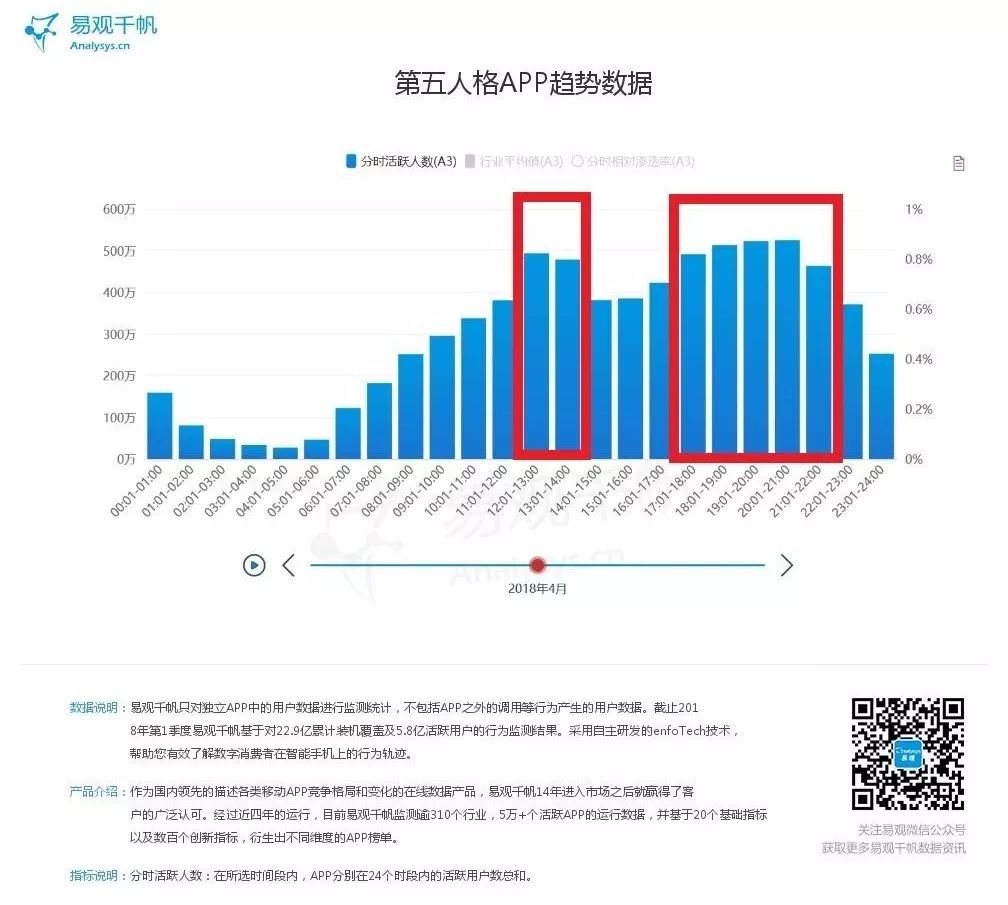 第五人格：暗黑逃亡，女玩家如何从恐惧卸载到无法自拔？