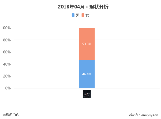 第五人格：暗黑逃亡，女玩家如何从恐惧卸载到无法自拔？