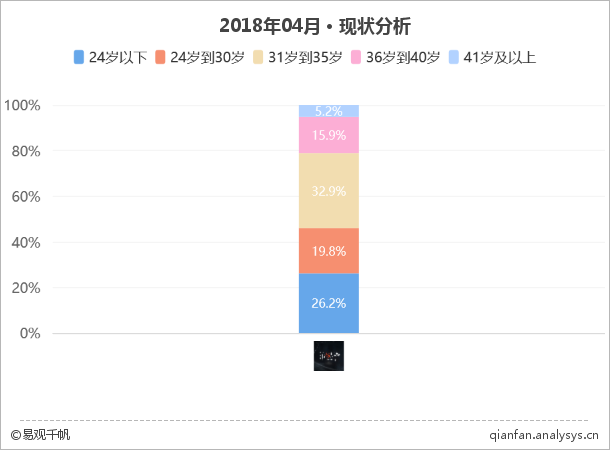 第五人格：暗黑逃亡，女玩家如何从恐惧卸载到无法自拔？