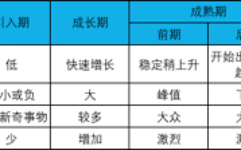 抖音用户画像：用数据告诉你玩抖音的是什么人。