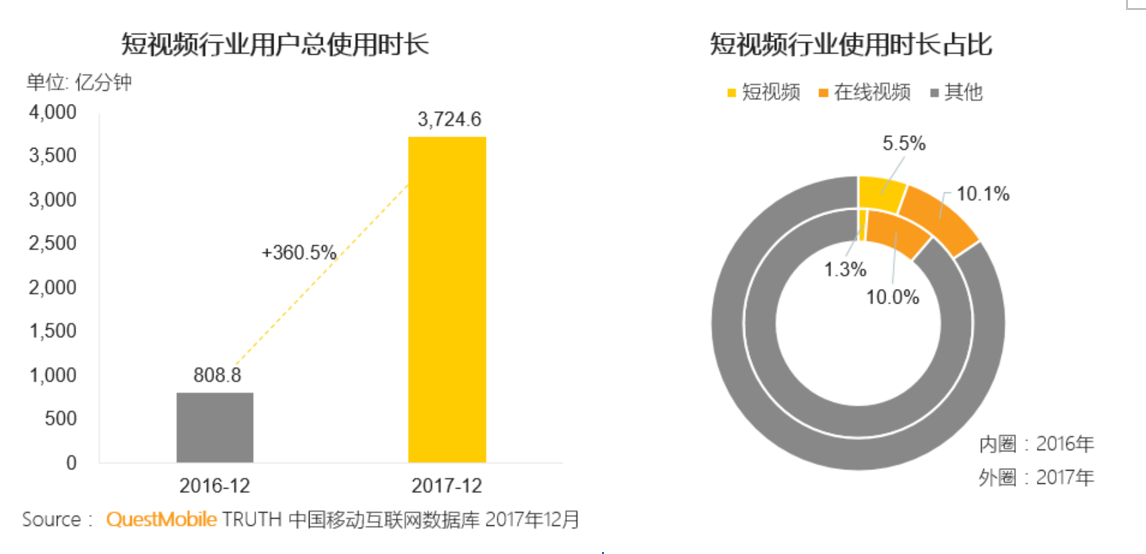 抖音用户画像：用数据告诉你玩抖音的是什么人。