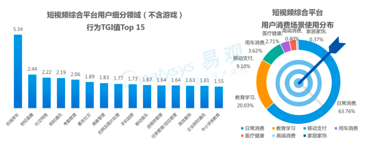 抖音用户画像：用数据告诉你玩抖音的是什么人。