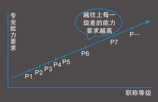 四个关键性“运营思维”助你更快升职加薪