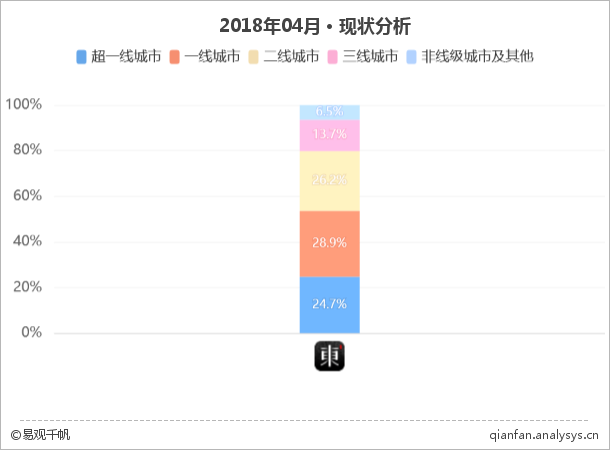 做电商不打折，东家靠场景和情怀能吸多少金？