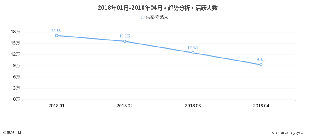 做电商不打折，东家靠场景和情怀能吸多少金？