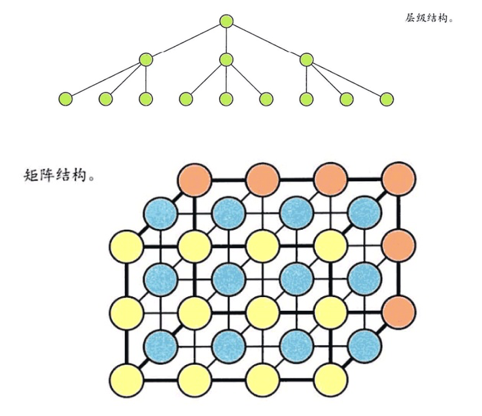 《用户体验要素》阅读笔记