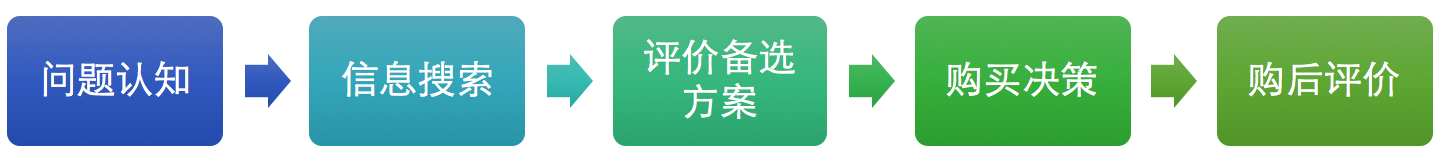 内容电商，让你毫无防备的剁手