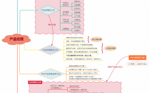 “人人都是产品经理”， 那你知道产品经理都做些什么吗？