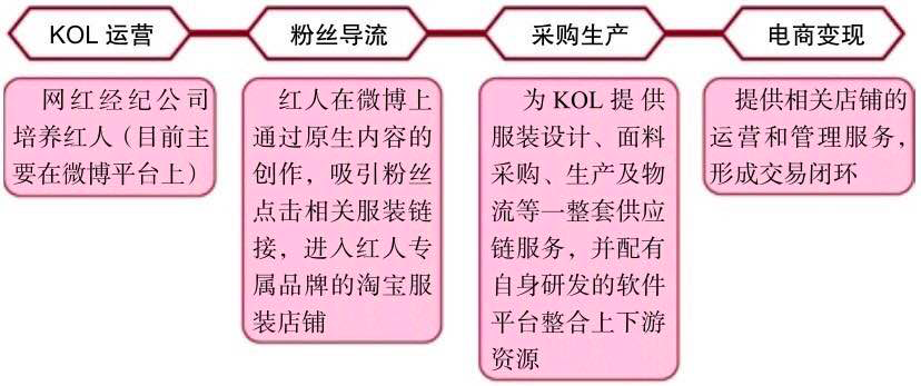 最全干货，低成本引爆社群的秘籍