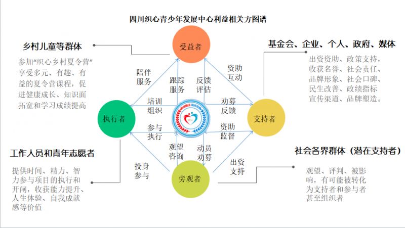 耿向顺：将草根公益自媒体矩阵做到总阅读量一个亿，我是怎么做到的？