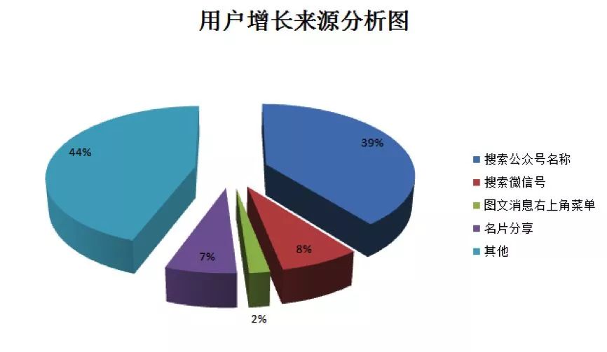 耿向顺：将草根公益自媒体矩阵做到总阅读量一个亿，我是怎么做到的？