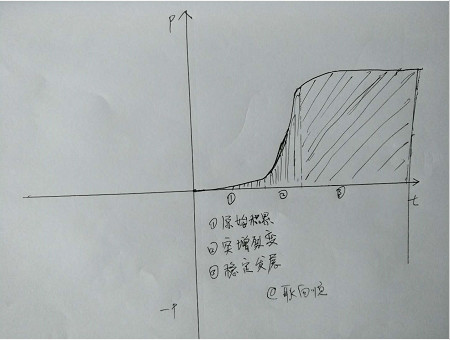 耿向顺：将草根公益自媒体矩阵做到总阅读量一个亿，我是怎么做到的？