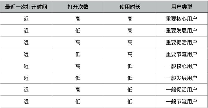 干货收藏 | 3大模型系统拆解用户运营