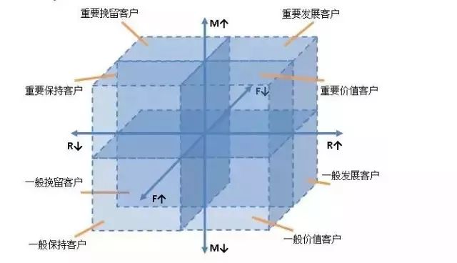 干货收藏 | 3大模型系统拆解用户运营