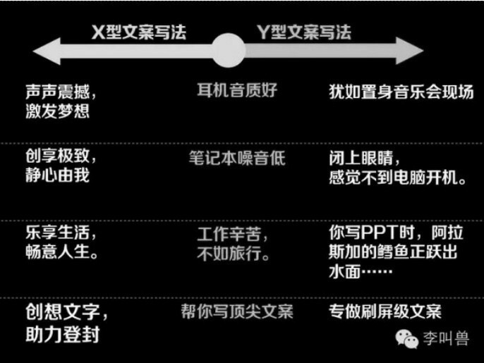 运营入门者不能不知道的3个底层工作方法 运营入门者不能不知道的3个底层工作方法