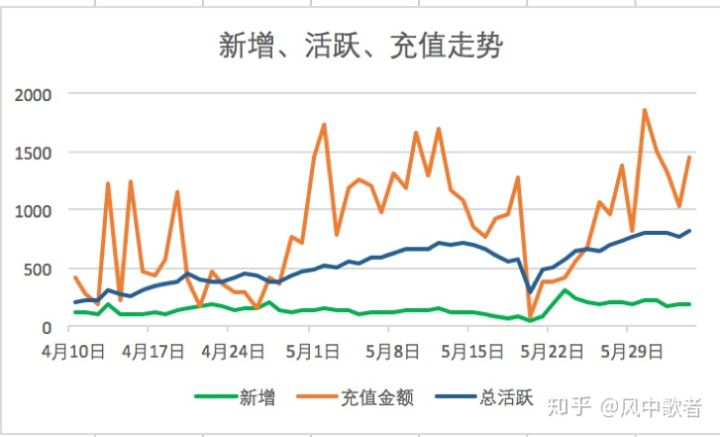 常营人口_常营的人口