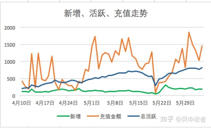 互联网运营人员常用工具