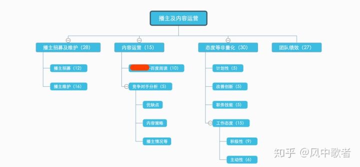 互联网运营人员常用工具