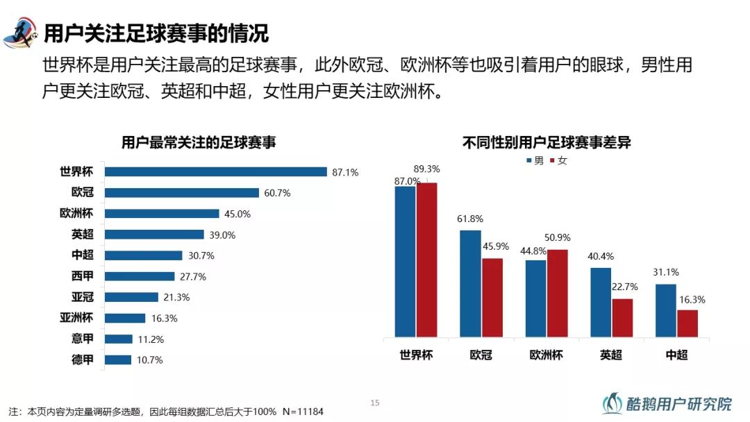 2018世界杯用户行为洞察报告