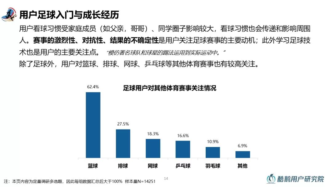 2018世界杯用户行为洞察报告