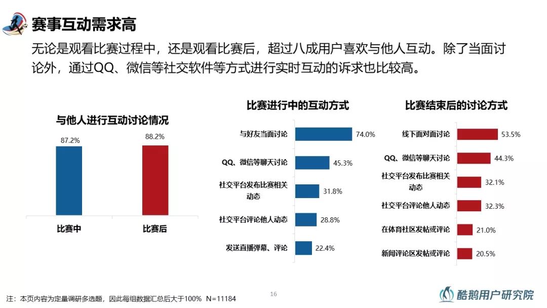 2018世界杯用户行为洞察报告