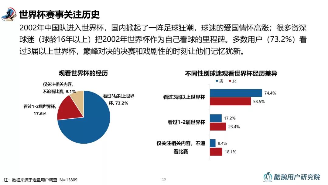 2018世界杯用户行为洞察报告