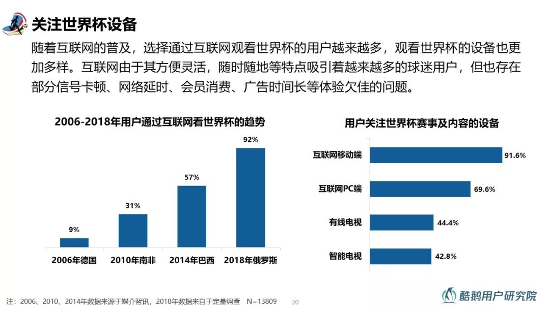 2018世界杯用户行为洞察报告