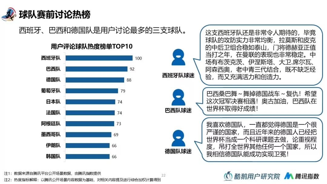 2018世界杯用户行为洞察报告