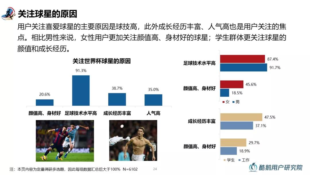 2018世界杯用户行为洞察报告