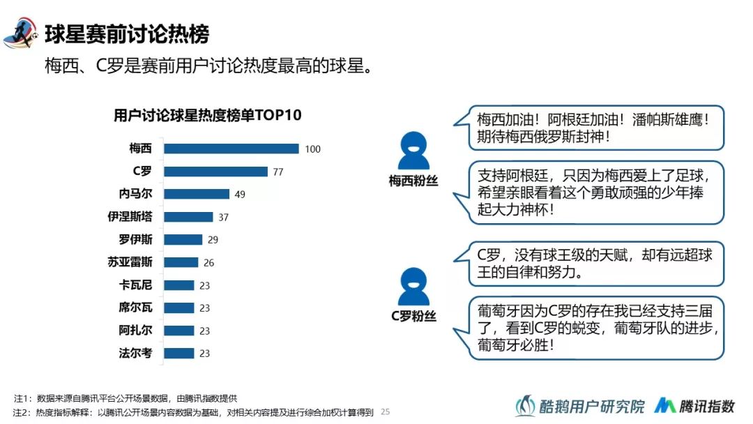 2018世界杯用户行为洞察报告