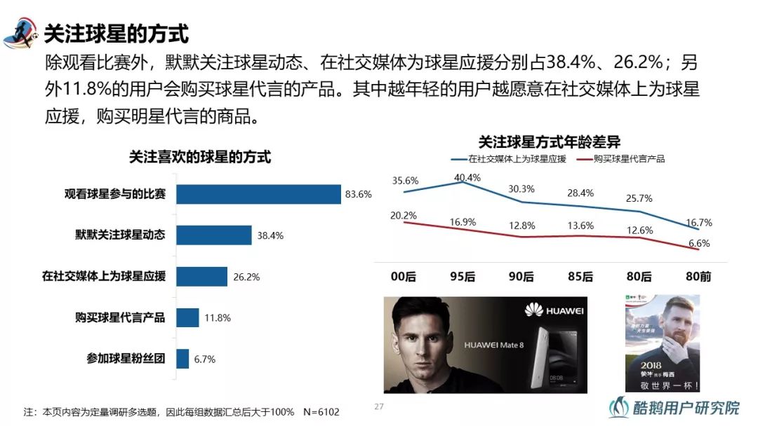 2018世界杯用户行为洞察报告