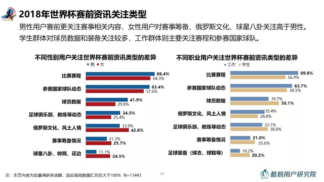 2018世界杯用户行为洞察报告